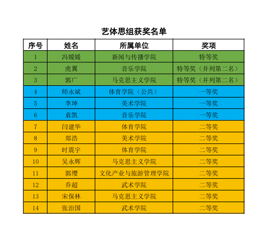 艺体思组获奖名单