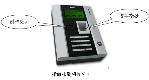 指纹